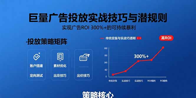 （15626期）巨量广告投放实战技巧与潜规则：实现广告ROI 300%+的可持续暴利-727网创