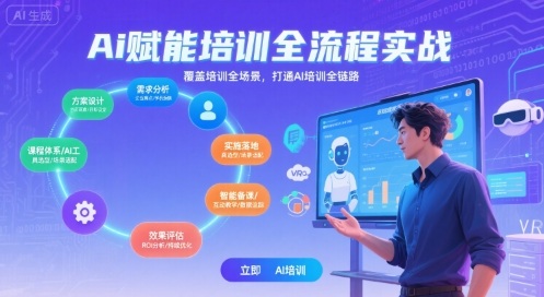 AI赋能培训全流程实站，覆盖培训全场景，打通 Al培训全链路-727网创
