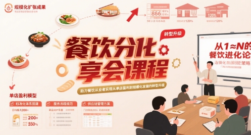 餐饮分享会课程，助力餐饮从业者实现从单店盈利到规模化发展的转型升级-727网创