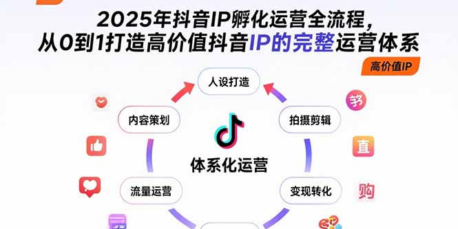 （15610期）2025年抖音IP孵化运营全流程，从0到1打造高价值抖音IP的完整运营体系-727网创