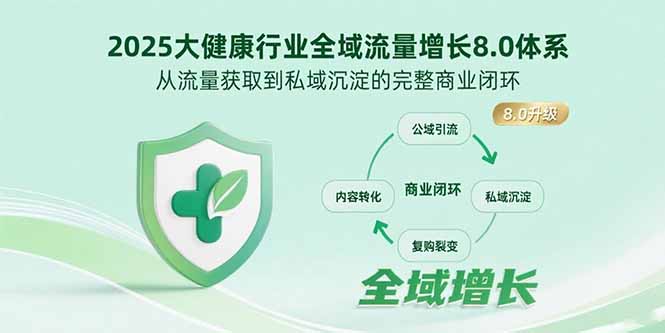 （15611期）2025大健康行业全域流量增长8.0体系，从流量获取到私域沉淀的完整商业闭环-727网创