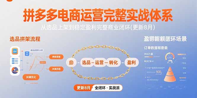 （15579期）拼多多电商运营完整实战体系，从选品上架到稳定盈利完整商业闭环(更新8月)-727网创