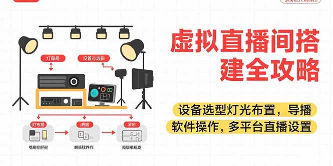 （15404期）虚拟直播间搭建全攻略，设备选型灯光布置，导播软件操作，多平台直播设置-727网创