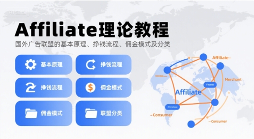 Affiliate理论教程，国外广告联盟的基本原理、挣钱流程、佣金模式及分类-727网创