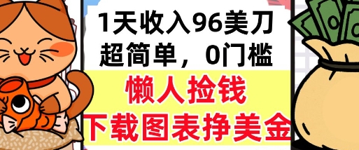 下载图表挣美金，0门槛，1天收入96美刀，超简单，懒人捡钱，被动收入-727网创