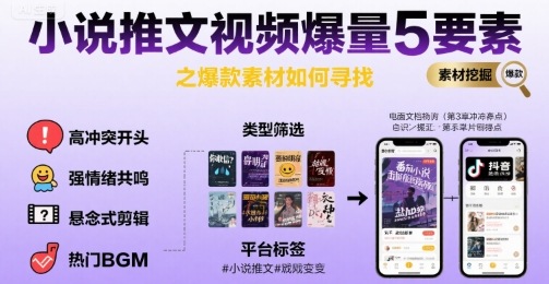 小说推文视频爆量5要素之爆款素材如何寻找-727网创