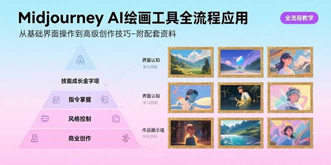 （15628期）Midjourney AI绘画工具全流程应用，从基础界面操作到高级创作-附配套资料-727网创